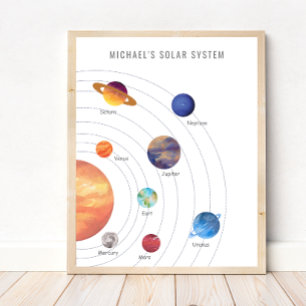 Solsystemet Poster för Småbarn
