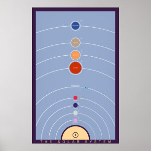 Solsystemet Vintage Stil Poster