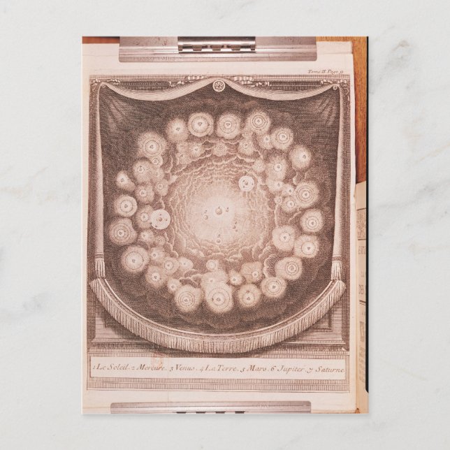 Solsystemet Vykort (Framsida)