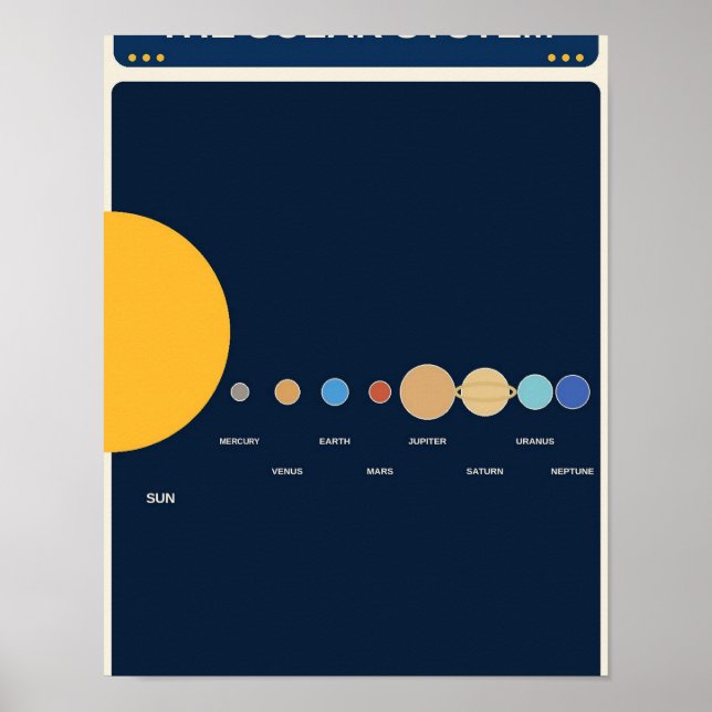 Solsystemets Lärandediagram Poster (Framsidan)