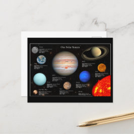 Solsystemets planet infografik högupplöst foto vykort