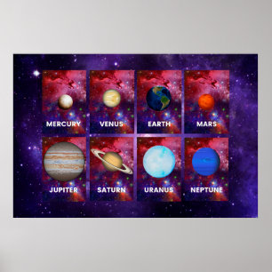 Solsystemets planeter poster