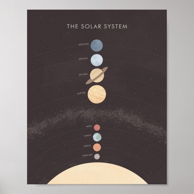 Solsystemets skolavläsare poster (Framsidan)