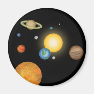 Solsystemplaner i djupa Mörkar Magnet