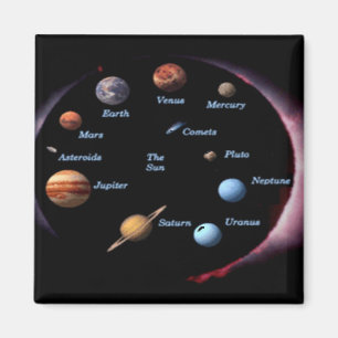 Solsystemplanetens magnet