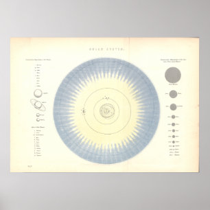Solsystemplaneter Astronomi Karta Poster