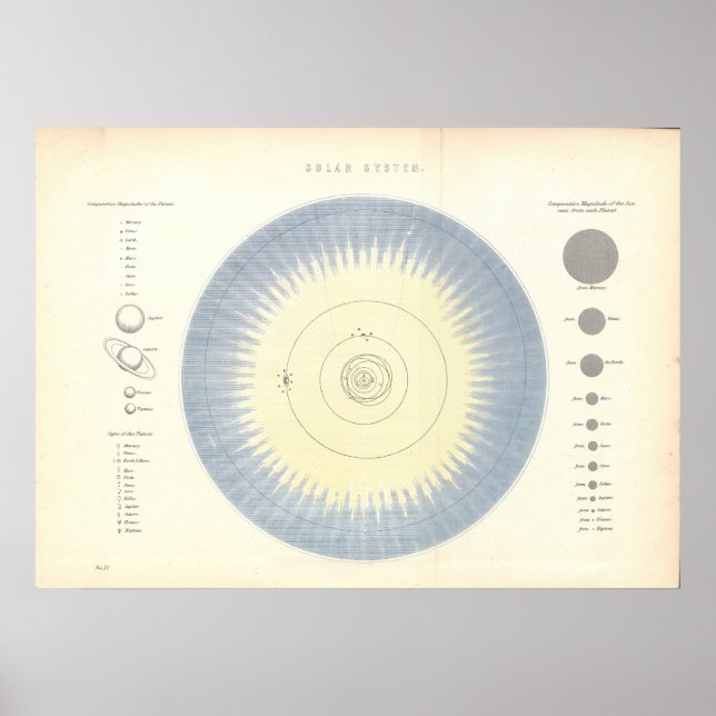 Solsystemplaneter Astronomi Karta Poster (Framsidan)