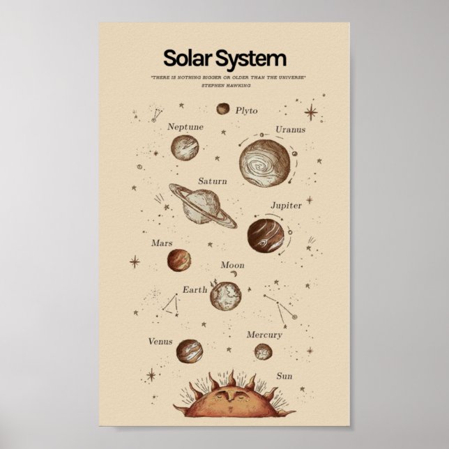Solsystemutbildning Poster (Framsidan)