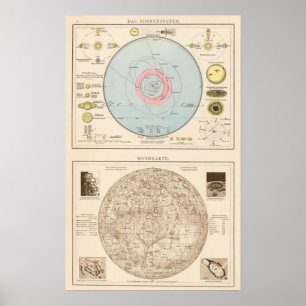 Sonnensystem Mondkarte himmelsk karta Poster