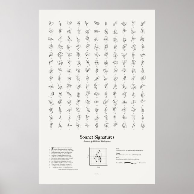 Sonnet Namnteckning: Alla Sonnets Poster (Framsidan)