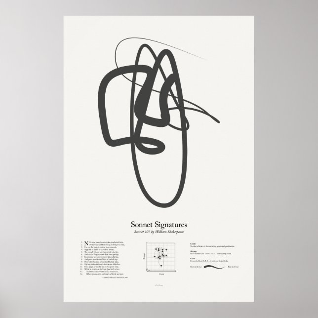 Sonnet Namnteckning: Sonnet 107 Poster (Framsidan)