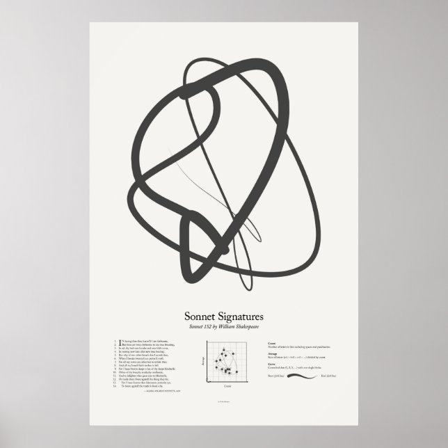 Sonnet Namnteckning: Sonnet 152 Poster (Framsidan)
