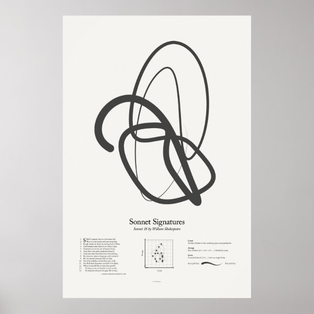 Sonnet Namnteckning: Sonnet 18 Poster (Framsidan)