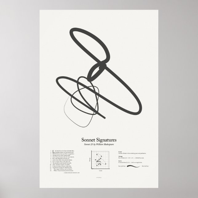 Sonnet Namnteckning: Sonnet 25 Poster (Framsidan)