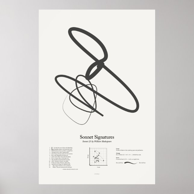 Sonnet Namnteckning: Sonnet 25 Poster (Framsidan)