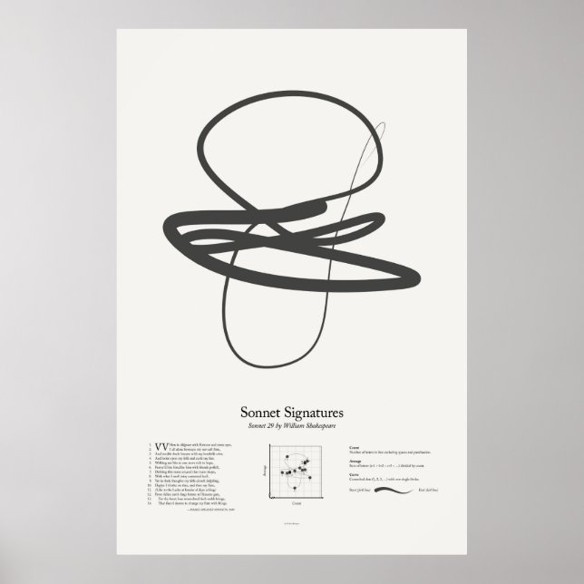 Sonnet Namnteckning: Sonnet 29 Poster (Framsidan)