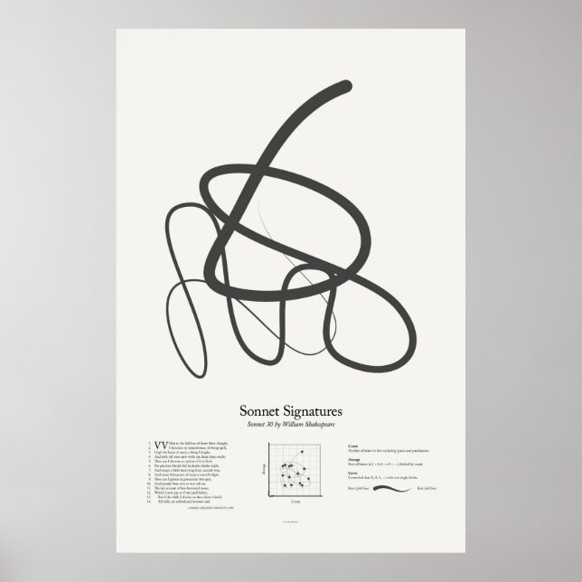 Sonnet Namnteckning: Sonnet 30 Poster (Framsidan)