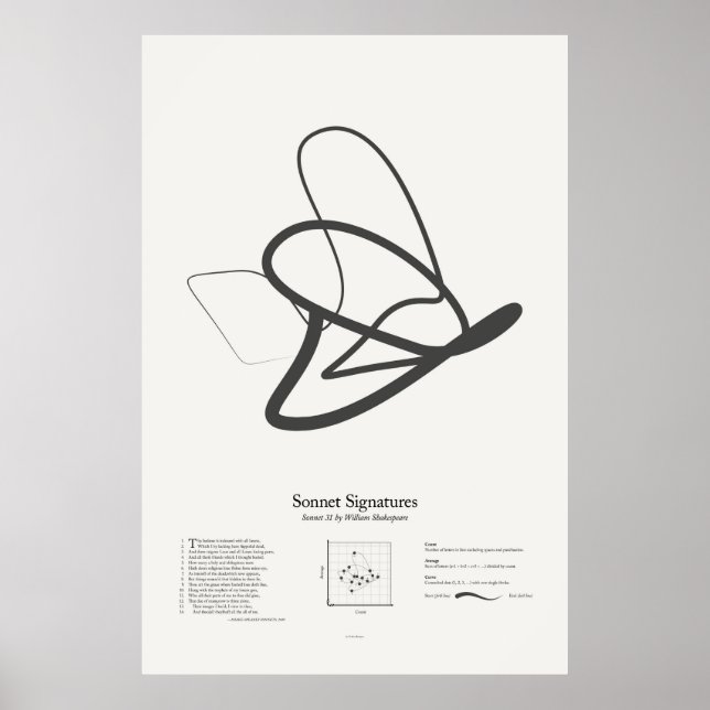 Sonnet Namnteckning: Sonnet 31 Poster (Framsidan)