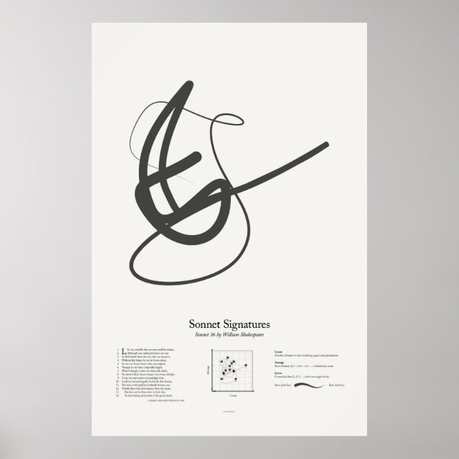 Sonnet Namnteckning: Sonnet 36 Poster (Framsidan)