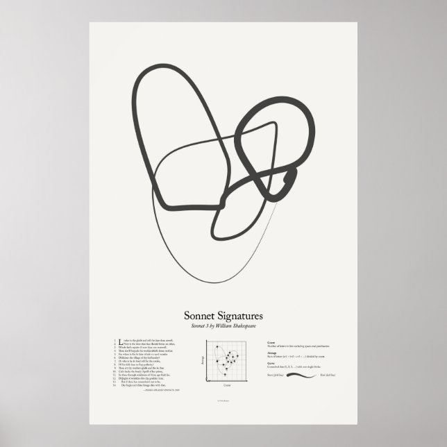 Sonnet Namnteckning: Sonnet 3 Poster (Framsidan)