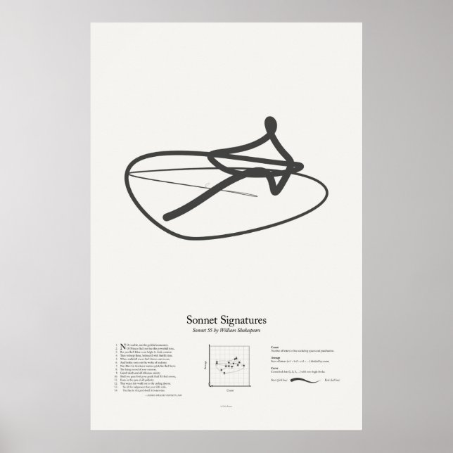 Sonnet Namnteckning: Sonnet 55 Poster (Framsidan)