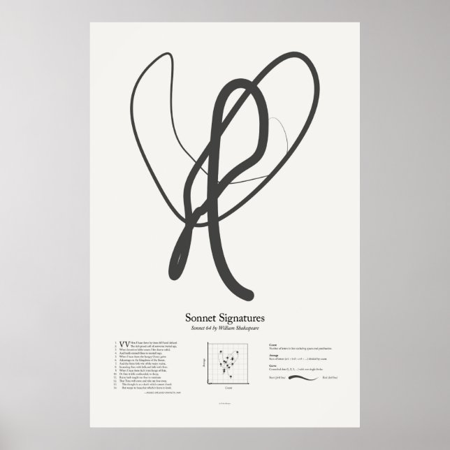 Sonnet Namnteckning: Sonnet 64 Poster (Framsidan)