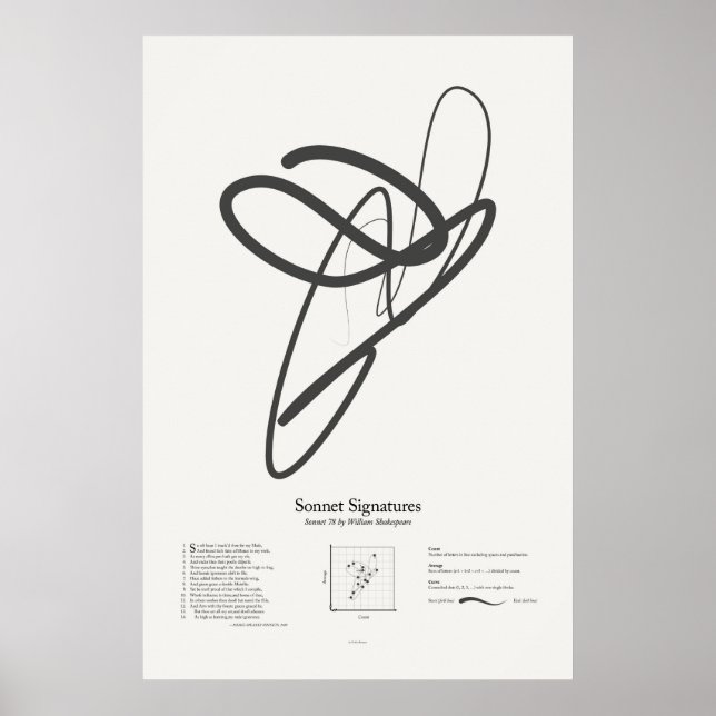 Sonnet Namnteckning: Sonnet 78 Poster (Framsidan)