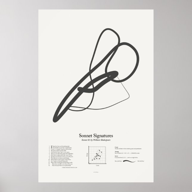 Sonnet Namnteckning: Sonnet 83 Poster (Framsidan)