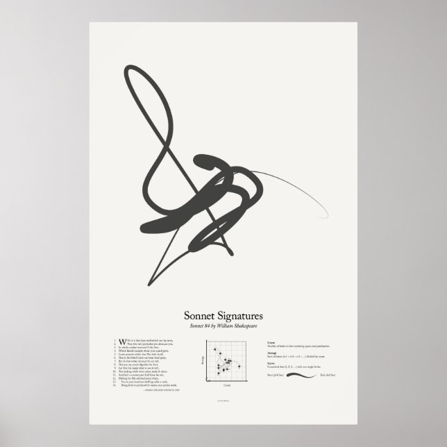 Sonnet Namnteckning: Sonnet 84 Poster (Framsidan)