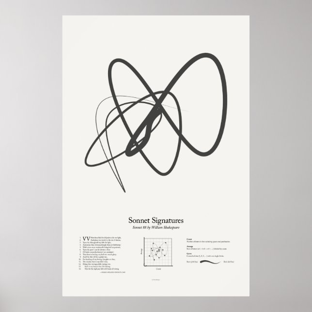 Sonnet Namnteckning: Sonnet 88 Poster (Framsidan)