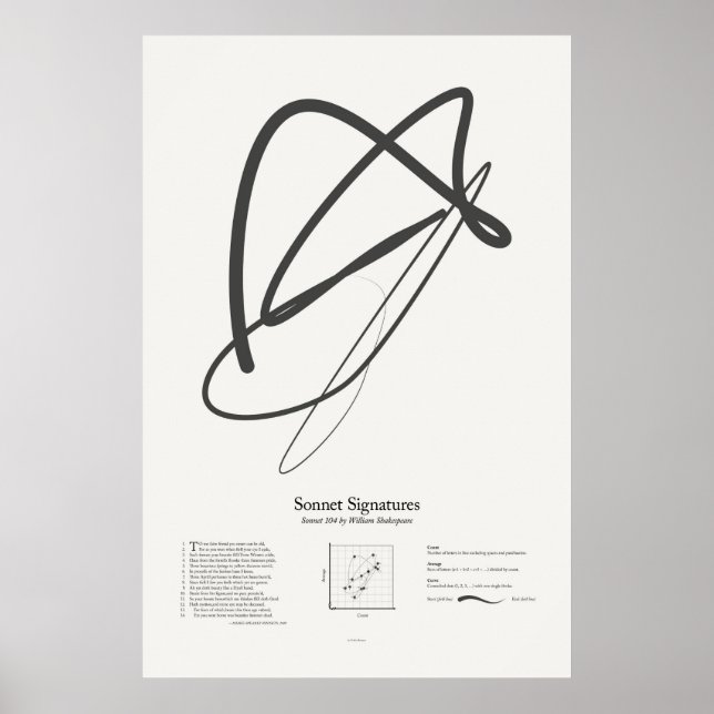 Sonnettsignaturer: Sonett 104 Poster (Framsidan)