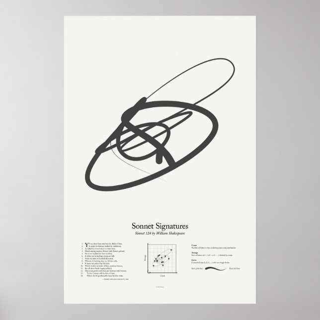 Sonnettsignaturer: Sonett 124 Poster (Framsidan)