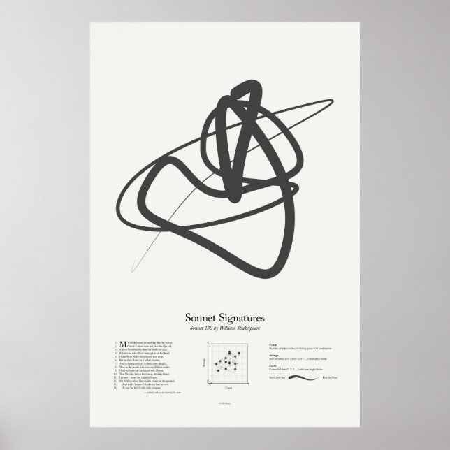 Sonnettsignaturer: Sonett 130 Poster (Framsidan)