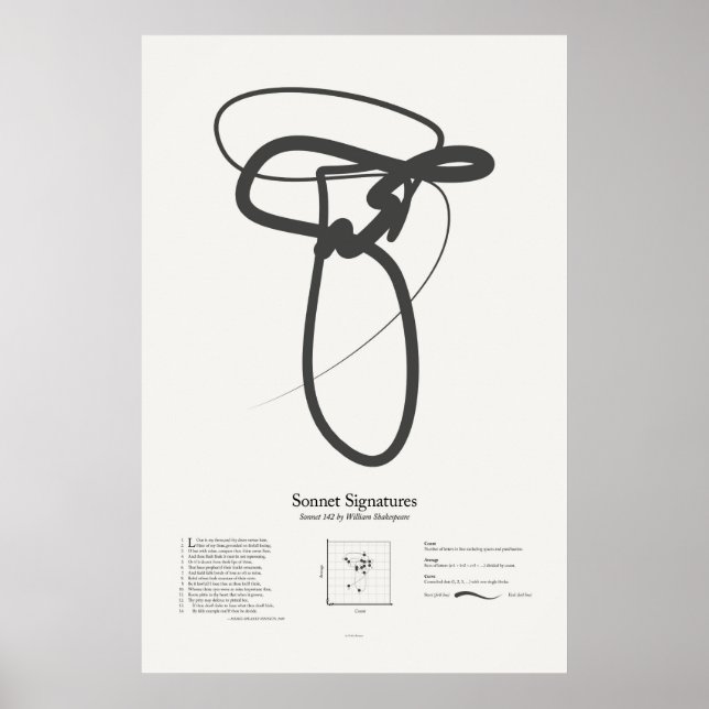Sonnettsignaturer: Sonett 142 Poster (Framsidan)