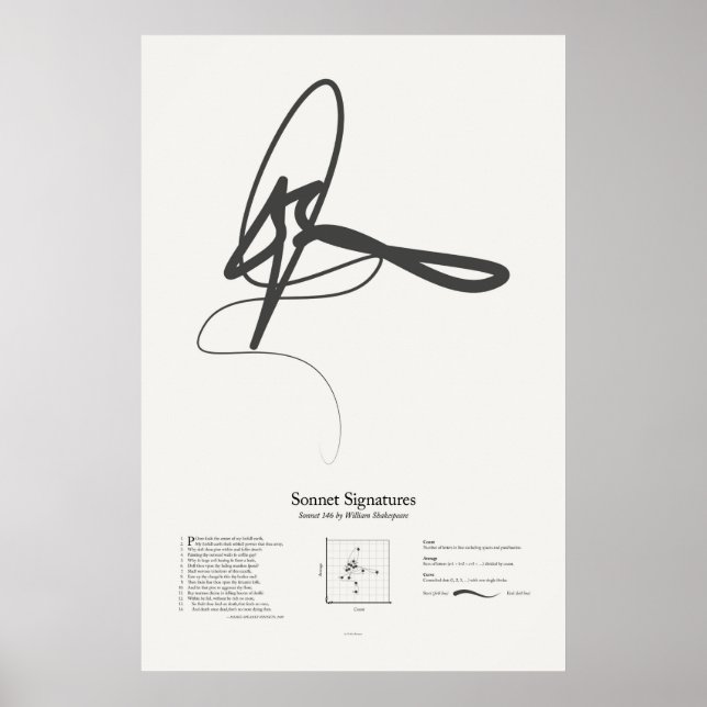 Sonnettsignaturer: Sonett 146 Poster (Framsidan)