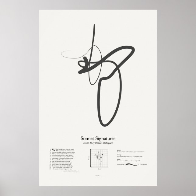 Sonnettsignaturer: Sonett 15 Poster (Framsidan)