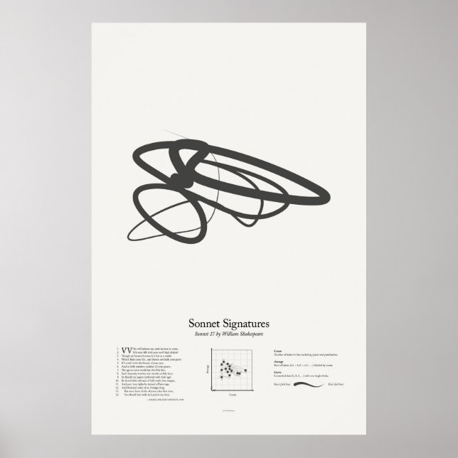 Sonnettsignaturer: Sonett 17 Poster (Framsidan)
