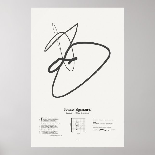 Sonnettsignaturer: Sonett 1 Poster (Framsidan)