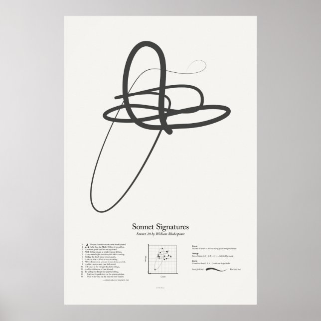 Sonnettsignaturer: Sonett 20 Poster (Framsidan)