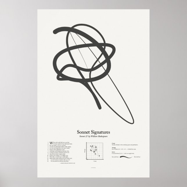 Sonnettsignaturer: Sonett 27 Poster (Framsidan)