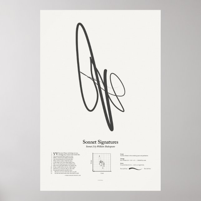 Sonnettsignaturer: Sonett 2 Poster (Framsidan)