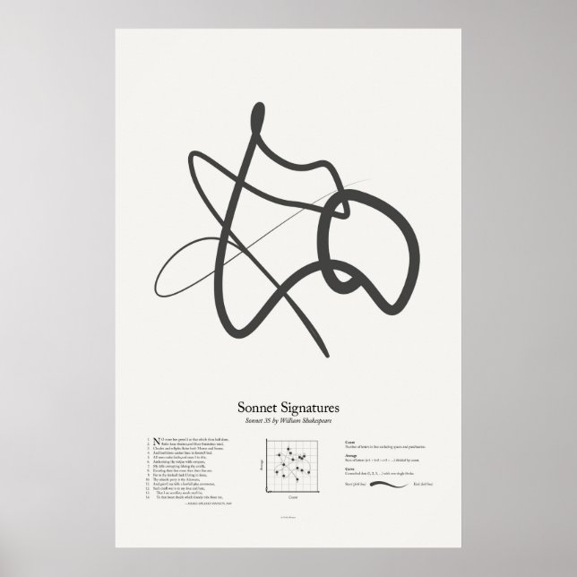 Sonnettsignaturer: Sonett 35 Poster (Framsidan)