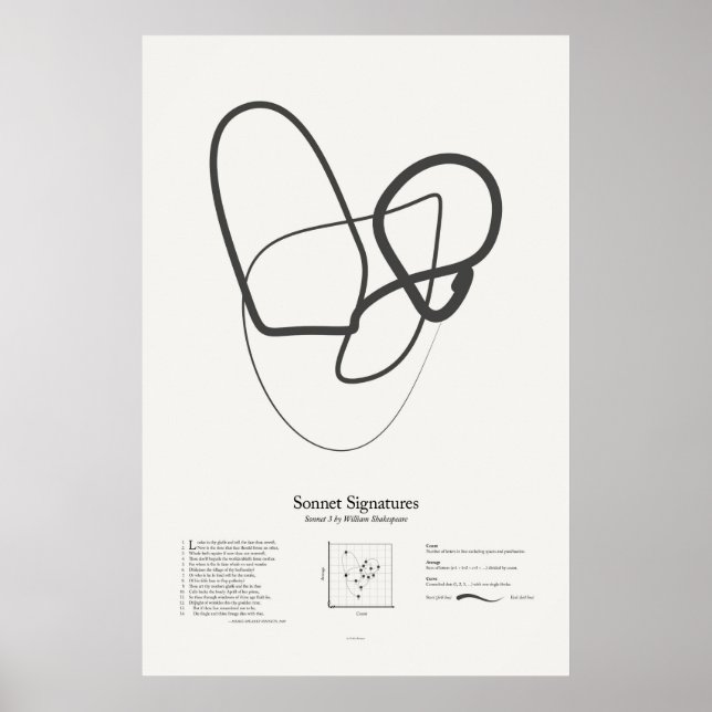 Sonnettsignaturer: Sonett 3 Poster (Framsidan)
