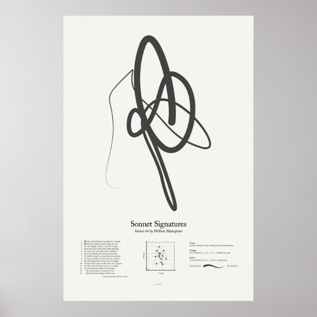 Sonnettsignaturer: Sonett 44 Poster (Framsidan)