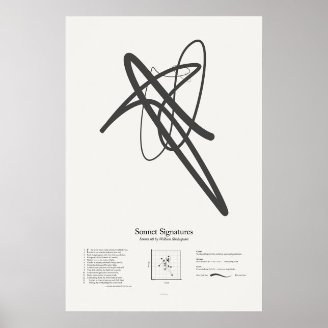 Sonnettsignaturer: Sonett 60 Poster (Framsidan)