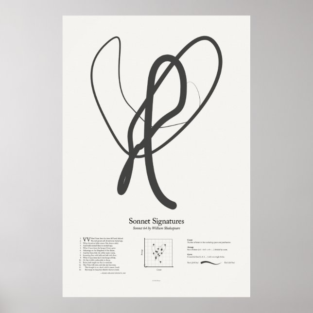 Sonnettsignaturer: Sonett 64 Poster (Framsidan)