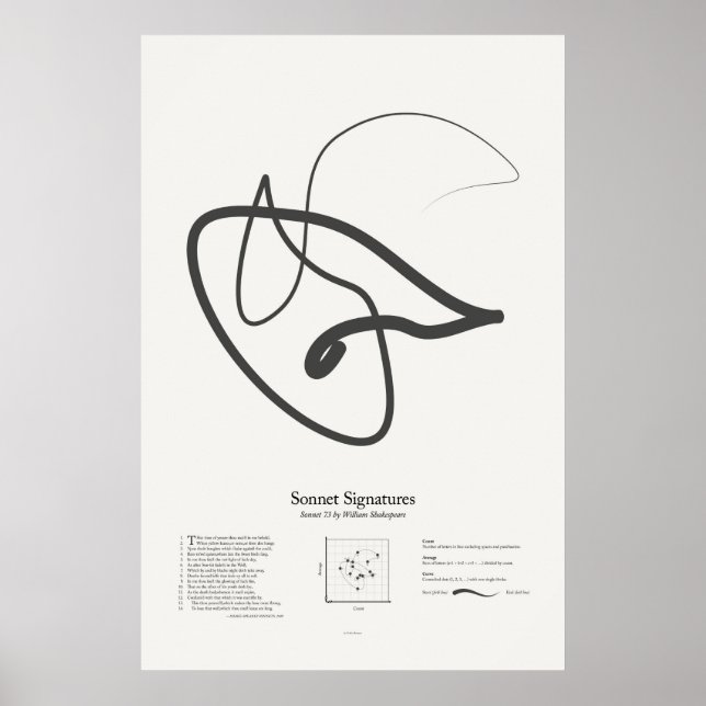 Sonnettsignaturer: Sonett 73 Poster (Framsidan)