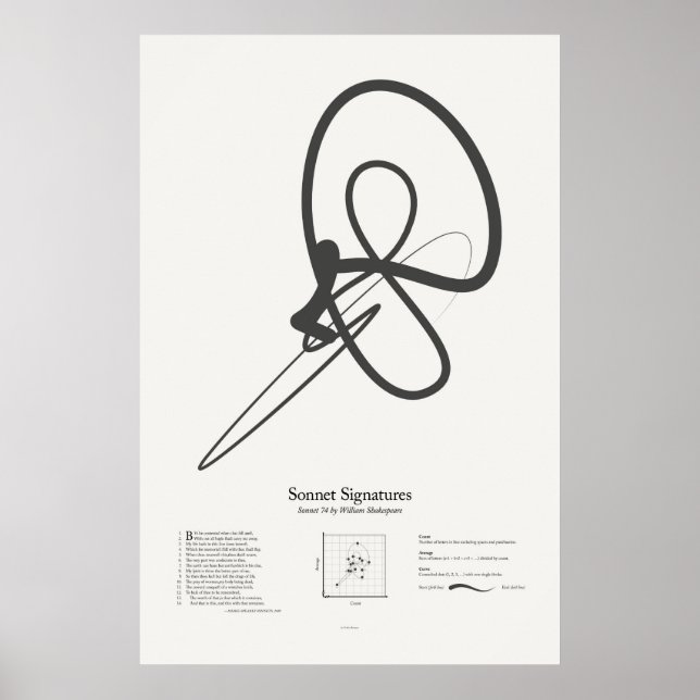 Sonnettsignaturer: Sonett 74 Poster (Framsidan)