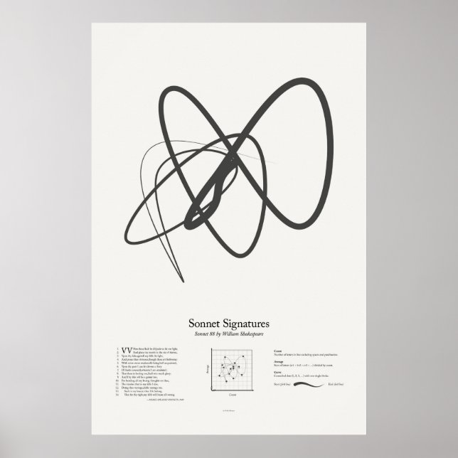 Sonnettsignaturer: Sonett 88 Poster (Framsidan)