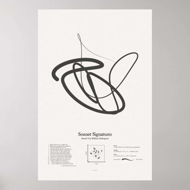 Sonnettsignaturer: Sonett 9 Poster (Framsidan)